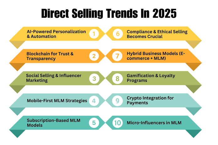 top 10 mlm trends