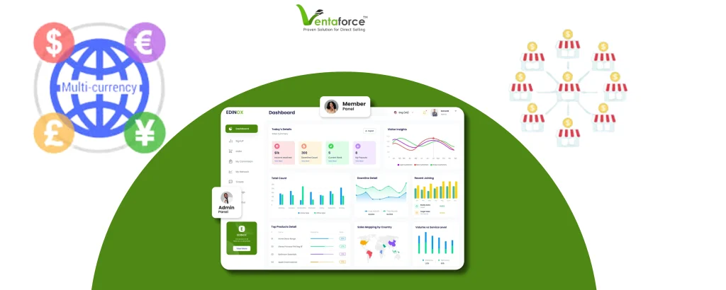 Ventaforce MLM Software Feature Multi-Lingual & Multi-Currency Support: