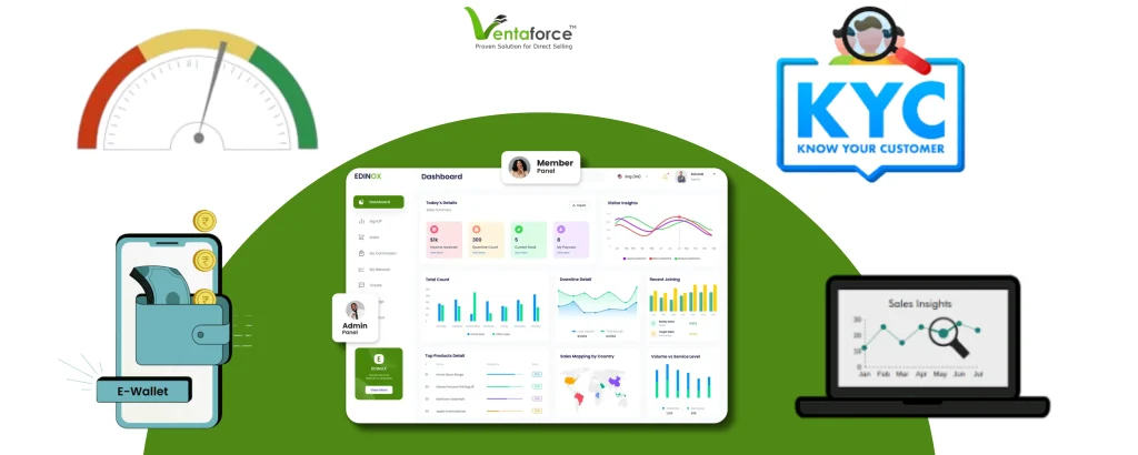 Ventaforce MLM Software Features Smart Order Tracking & Sales Insights: