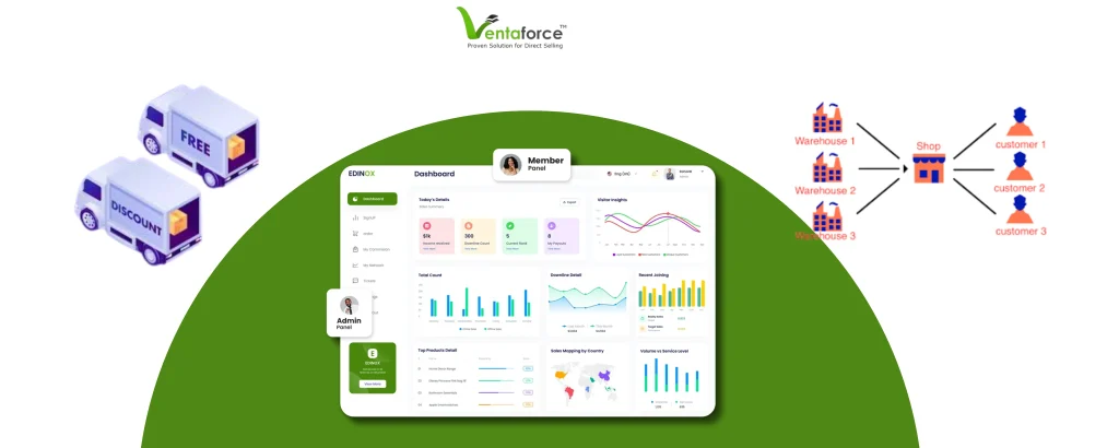 Ventaforce MLM Software Feature Efficient Delivery & Shipping Management